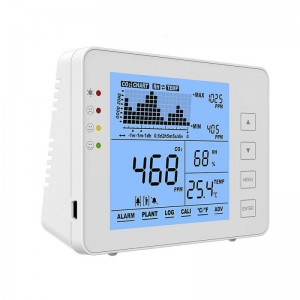 Indoor CO2, Temperature and Humidity Monitor Air Quality Detector 1200P 1300P